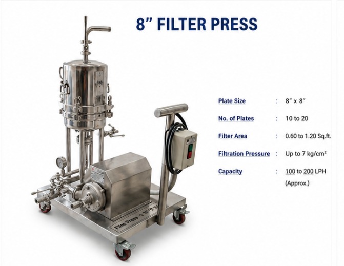 Filter Press – 8", 14", 18" & 24" - Image 2